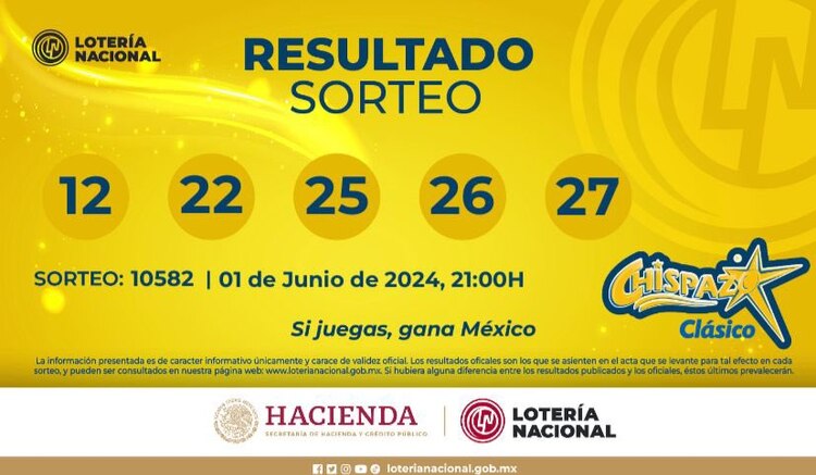 Resultados del Chispazo Clásico de hoy 1 de junio del 2024.