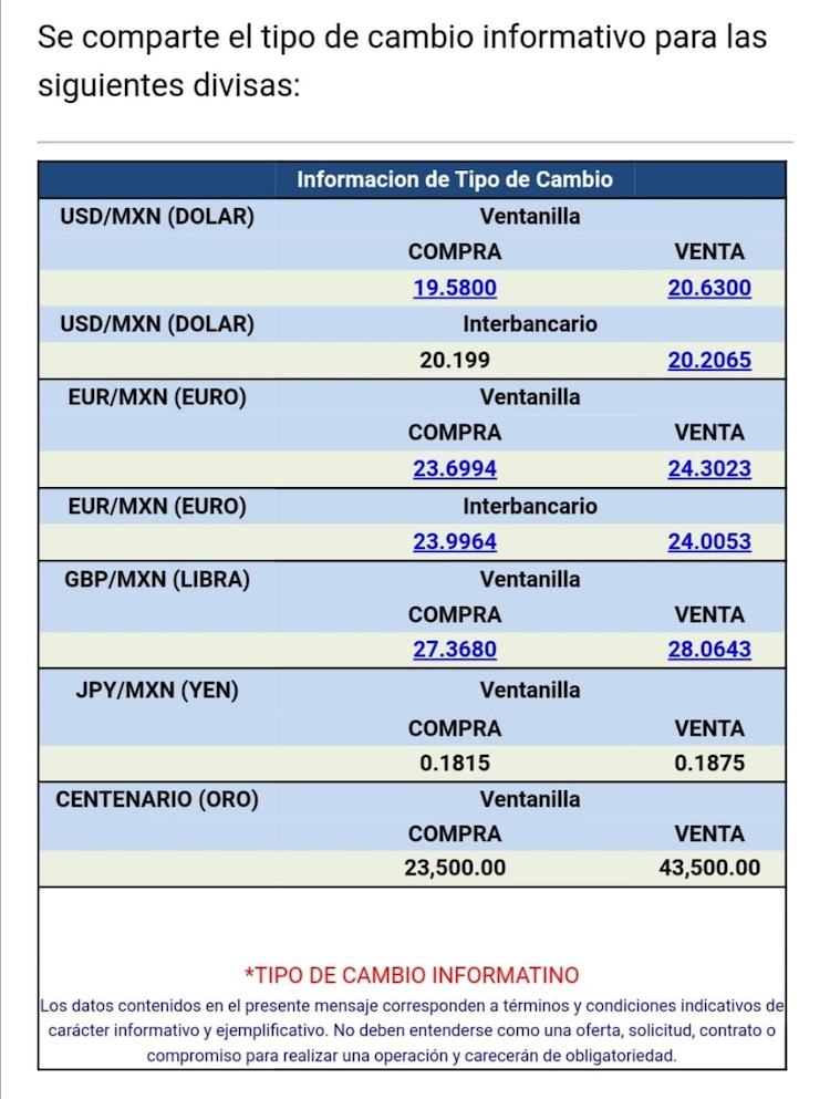 El dólar se vende hoy en 20.63 pesos en ventanillas bancarias, de acuerdo con Citibanamex.