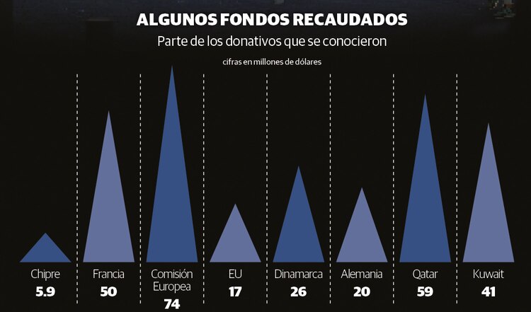 Gráfico
