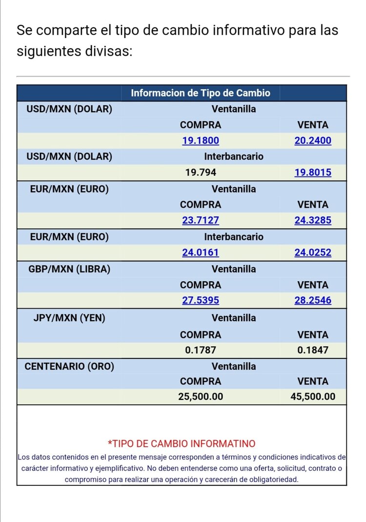 La divisa se vende en 20.24 pesos por dólar en ventanillas bancarias, con un avance de 0.68% para la moneda mexicana, de acuerdo con Citibanamex.