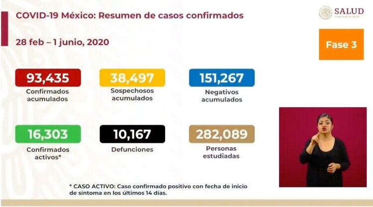 Reporte del lunes 1 de junio