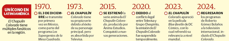 Un ícono en Latinoamérica