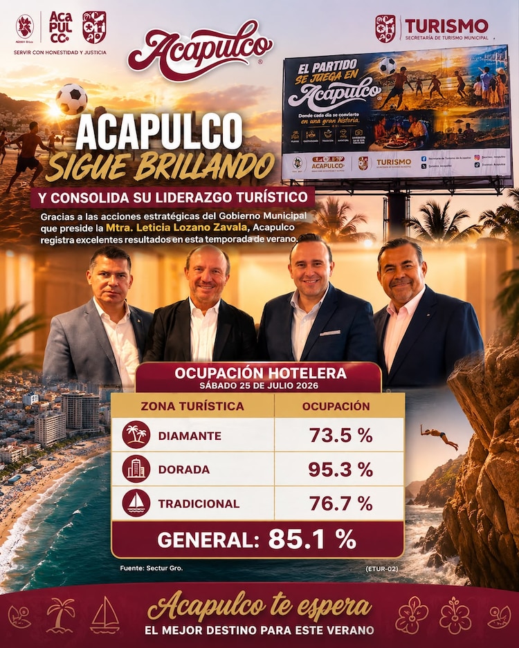 La alianza entre autoridades y la iniciativa privada fortalece el dinamismo económico de Acapulco.