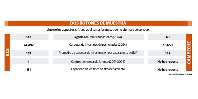 DOS BOTONES DE MUESTRA