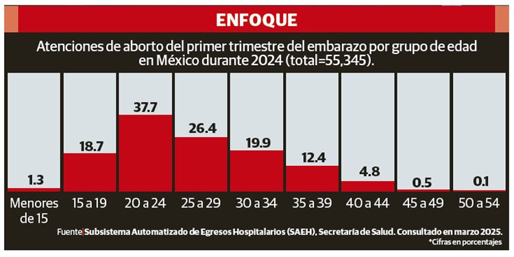 ENFOQUE