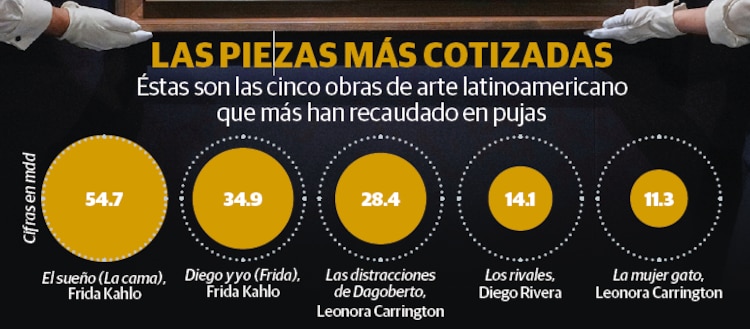 Las piezas más cotizadas
