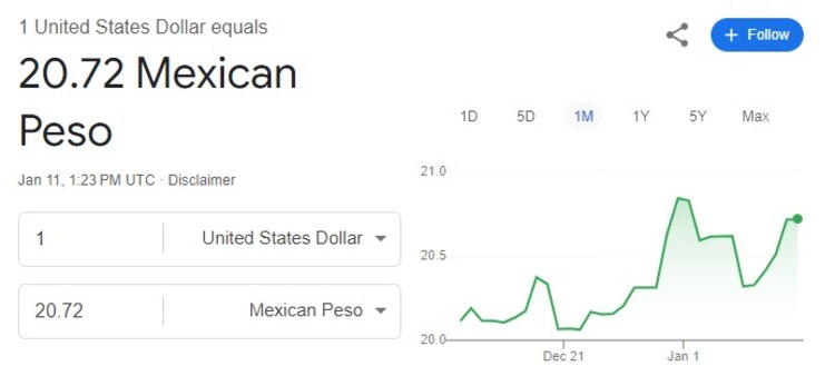 Este es el precio del dólar hoy.
