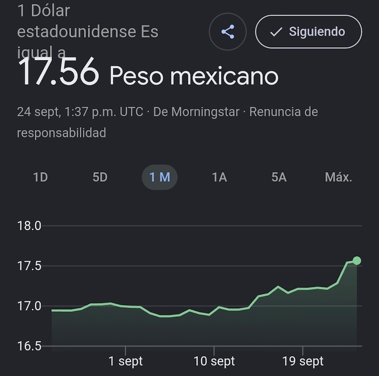 Este es el precio del dólar hoy