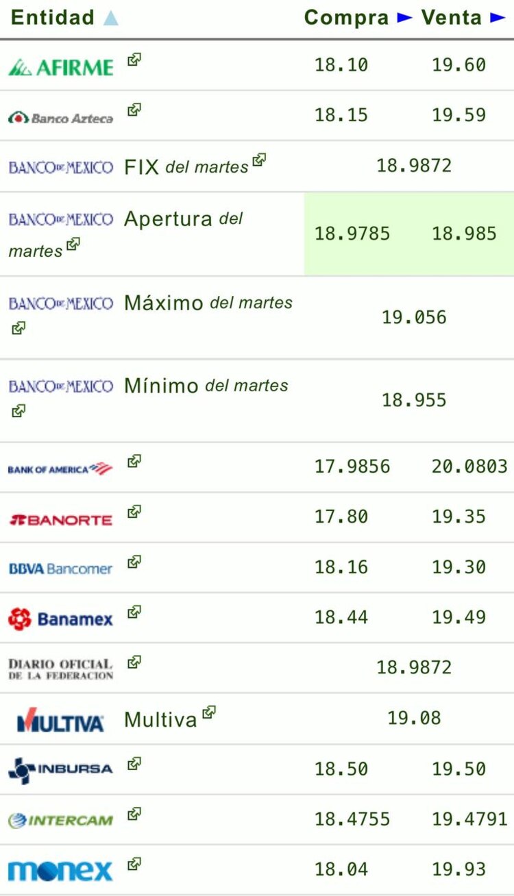 Este es el precio del dólar hoy