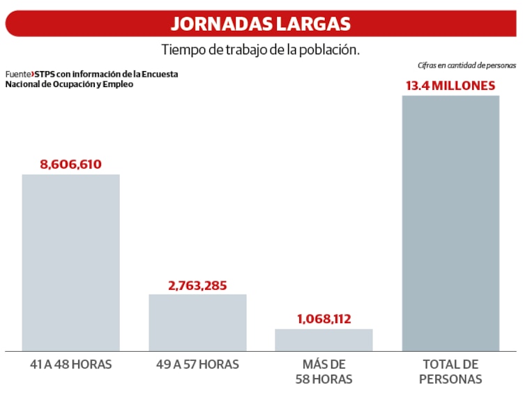 Jornadas largas
