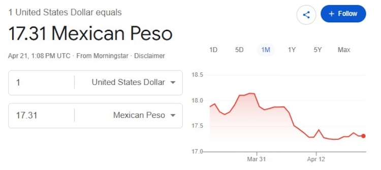Este es el precio del dólar hoy.