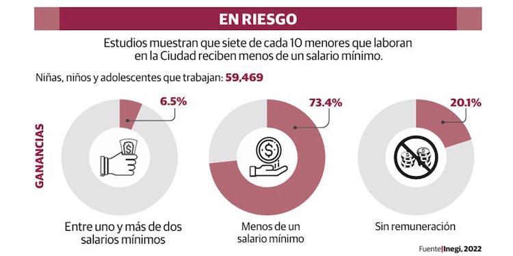 EN RIESGO