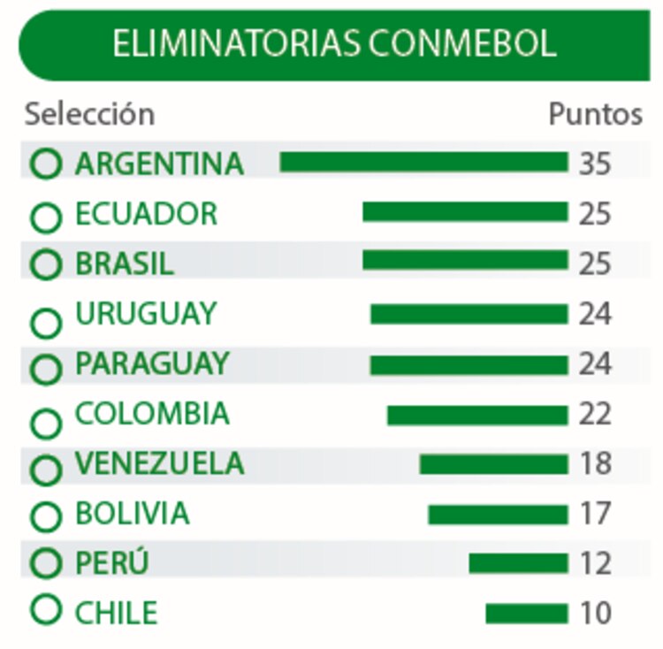 Eliminatorias Conmebol