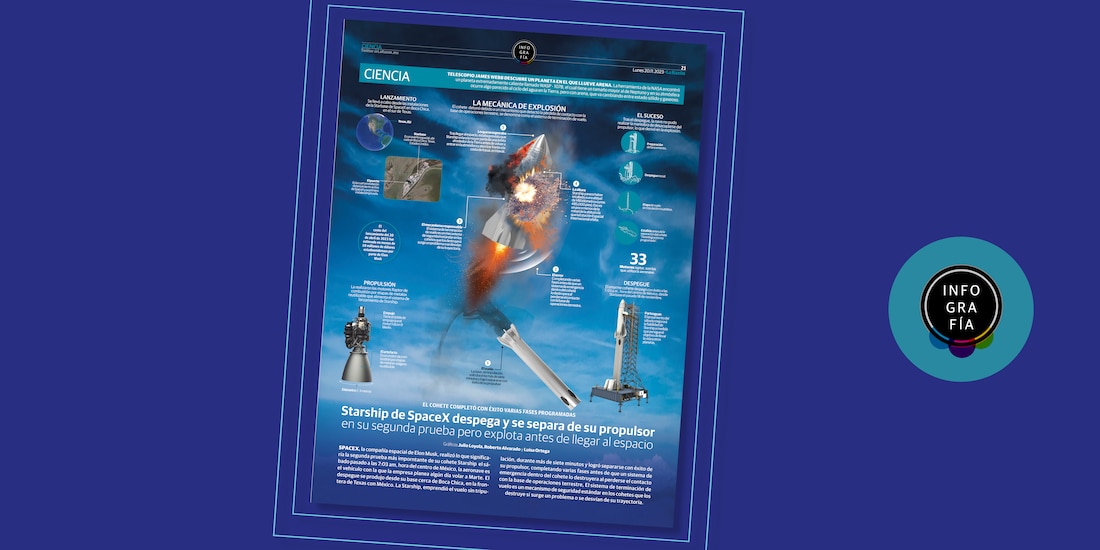 Starship de SpaceX despega y se separa de su propulsor en su segunda prueba pero explota antes de llegar al espacio