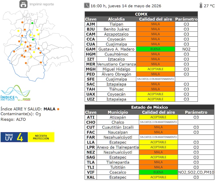 El estado de la calidad del aire a las 16:00 horas de este jueves 14 de mayo de 2026 en la Zona Metropolitana del Valle de México.