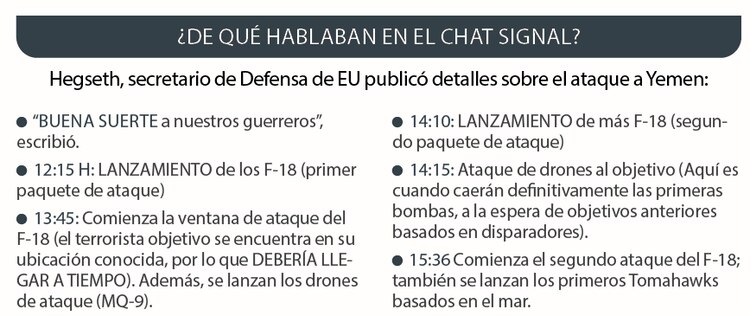 ¿De qué hablaban en el chat Signal? │ Hegseth, secretario de Defensa de EU publicó detalles sobre el ataque a Yemen: