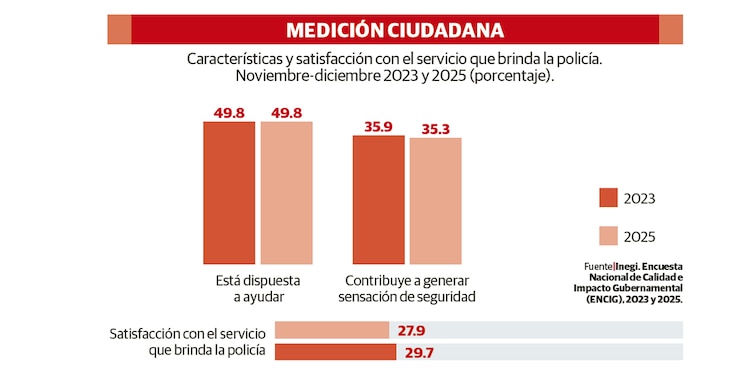 MEDICIÓN CIUDADANA