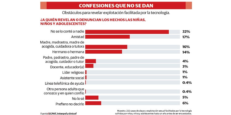 CONFESIONES QUE NO SE DAN