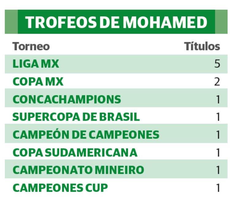 TROFEOS DE MOHAMED