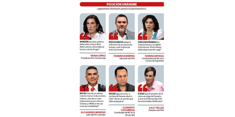 POSICIÓN UNÁNIME