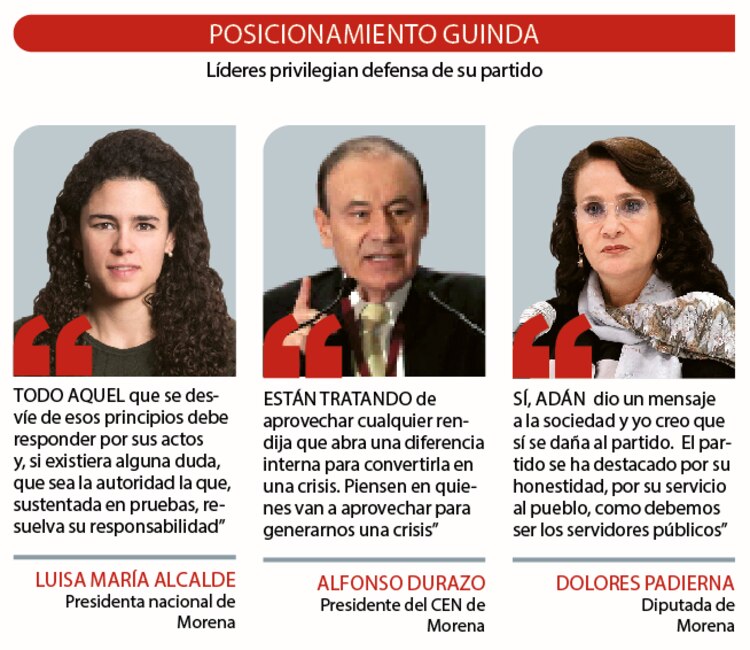 Posicionamiento guinda