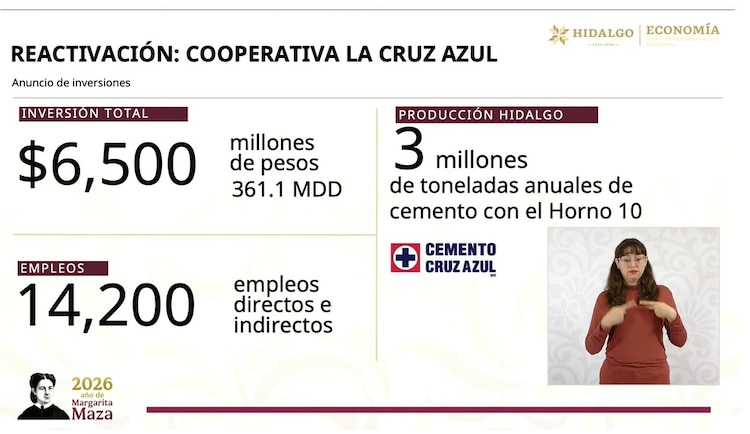 Datos oficiales.