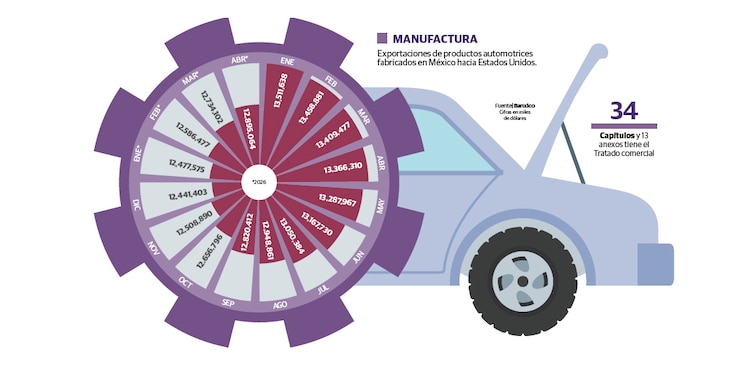 MANUFACTURA