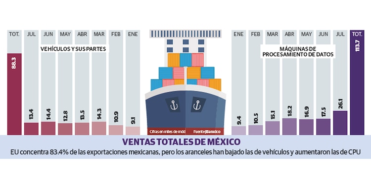 VENTAS TOTALES DE MÉXICO