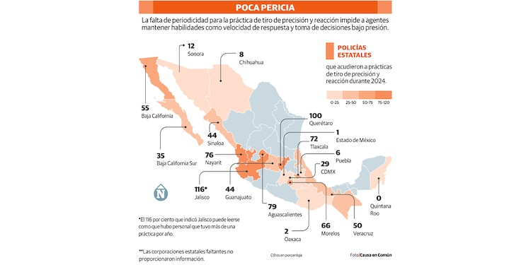 POCA PERICIA