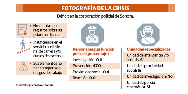 FOTOGRAFÍA DE LA CRISIS
