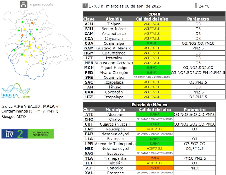 El estado de la calidad del aire a las 17:00 horas de este miércoles 8 de abril de 2026 en la ZMVM.