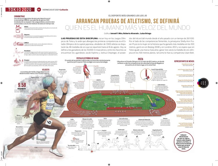 Arrancan pruebas de atletismo, se definirá quien es el humano más veloz del mundo<br>