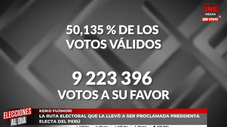 Keiko Fujimori ganó con 50.135 por ciento de los votos en segunda vuelta presidencial.