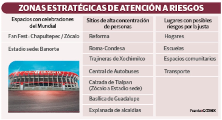 ZONAS ESTRATÉGICAS DE ATENCIÓN A RIESGOS