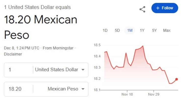 Este es el precio del dólar hoy.