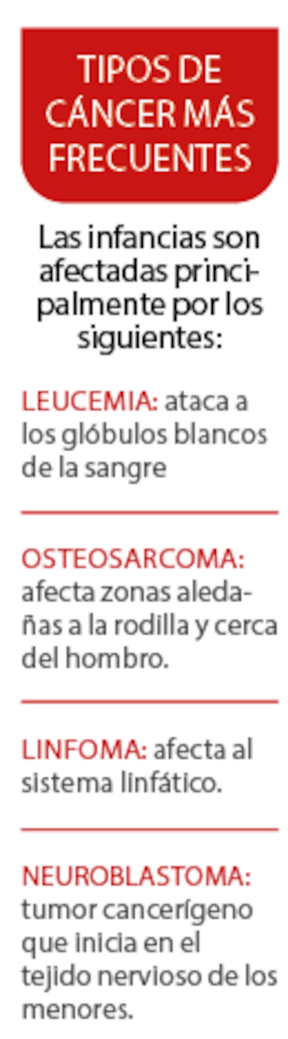 Tipos de cáncer más frecuentes