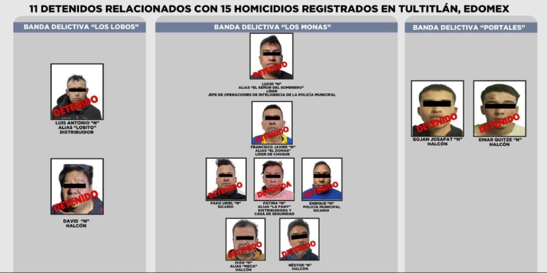 Caen 11 presuntos generadores de violencia en Edomex, entre ellos 2 policías municipales.