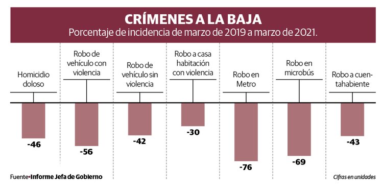 Gráfico
