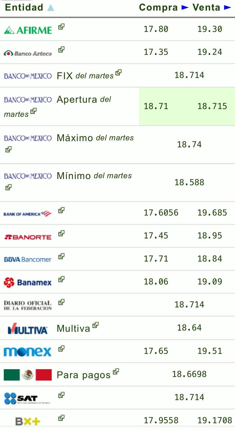 Este es el precio del dólar hoy