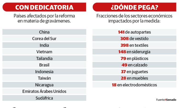 Con dedicatoria │ ¿Dónde pega?