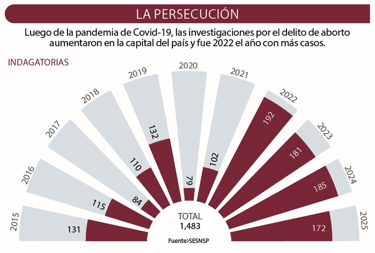 La persecución