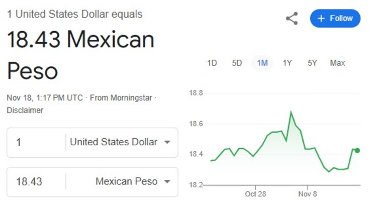 Este es el precio del dólar hoy.