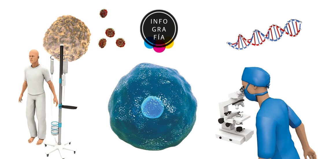 Terapia celular logró frenar 10 años la leucemia en dos pacientes