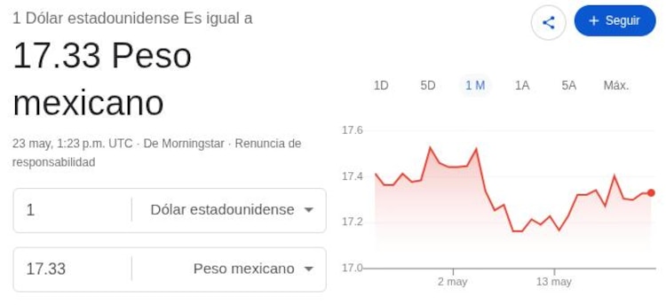 Este es el precio del dólar hoy.