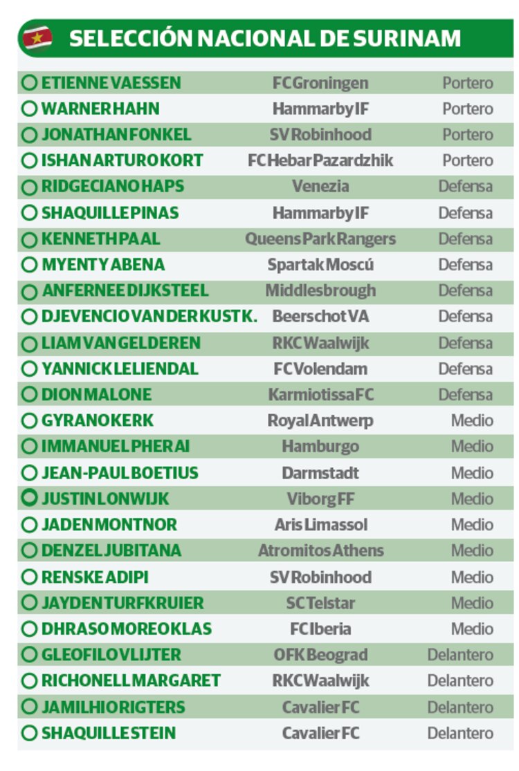 Selección nacional de Surinam