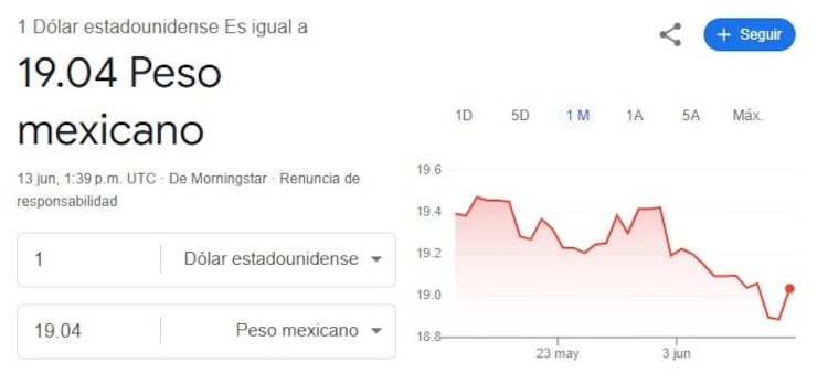 Este es el precio del dólar hoy.