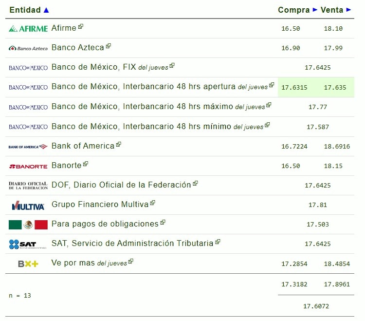 Este es el precio del dólar hoy.