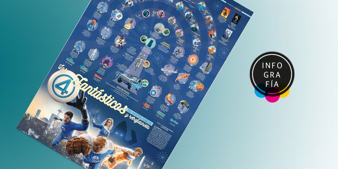 Los 4 fantásticos, una aventura familiar y retrofuturista