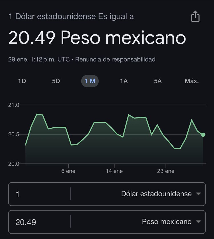 Este es el precio del dólar hoy según Google