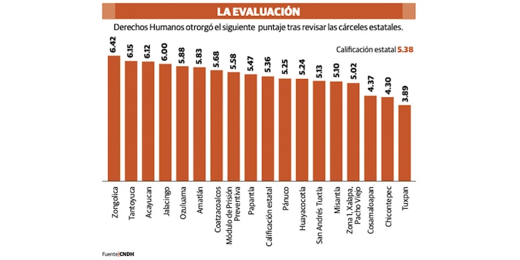 La evaluación